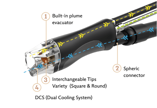 SPX-ultimated Multi-purpose laser lightweight, ergonomic handpiece with dual cooling and a built-in plume evacuator.